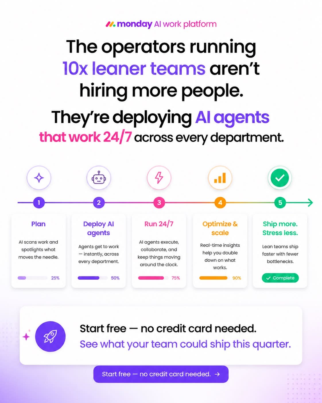 SaaS founder offer ad creative — variant 10
