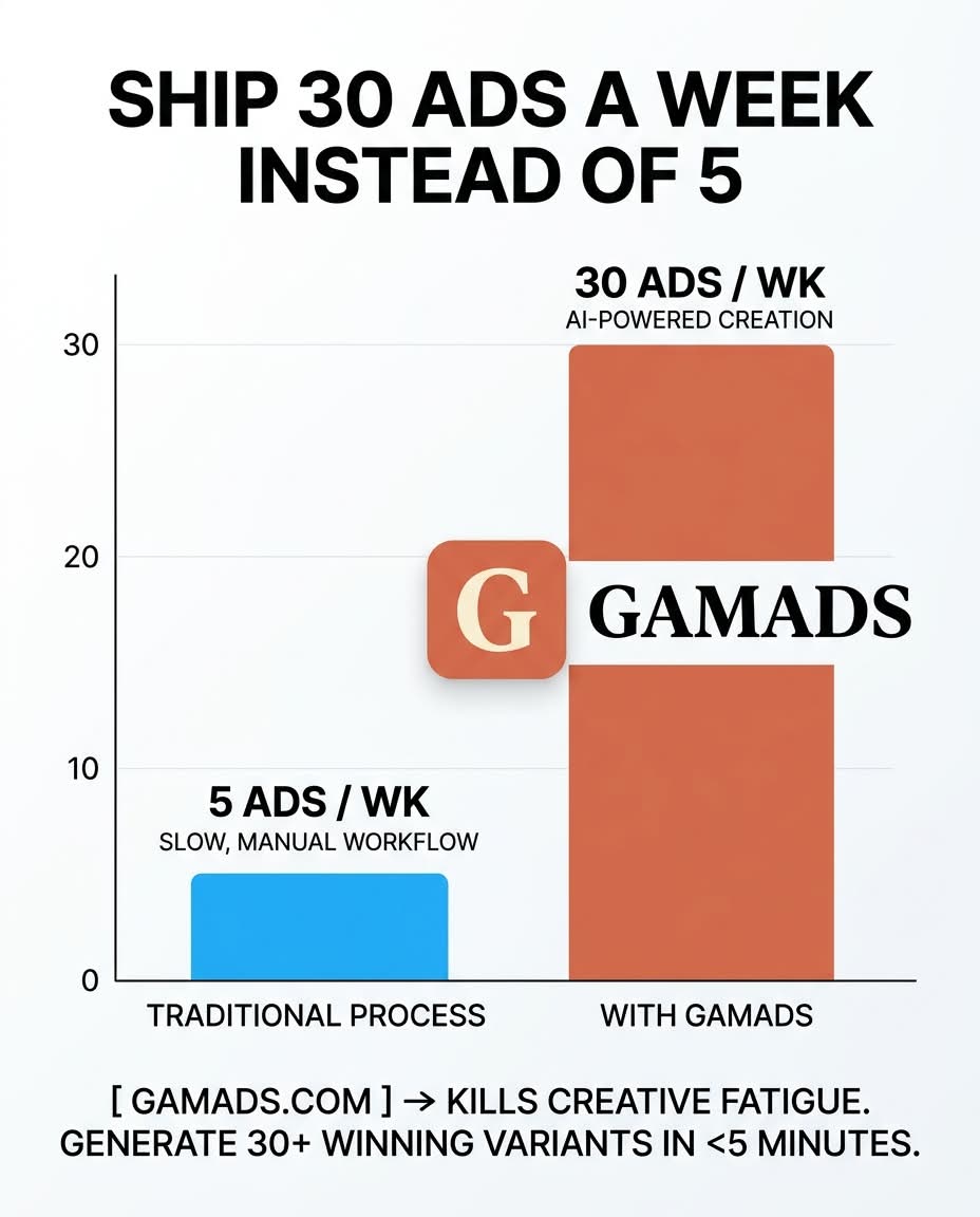 Bar chart style