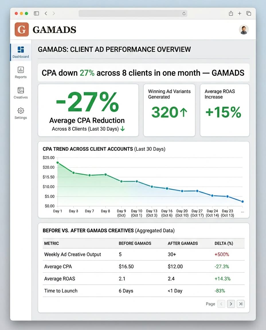 Dashboard screenshot style