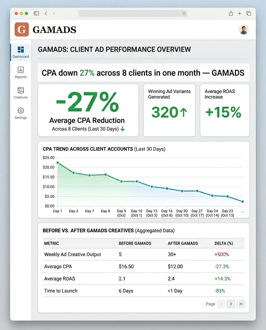 Dashboard screenshot style
